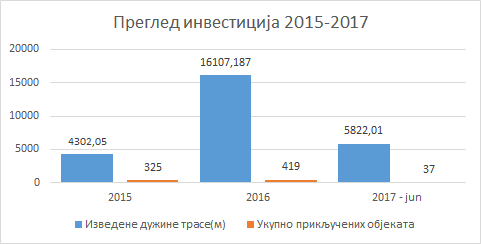 Pregled 2014-17